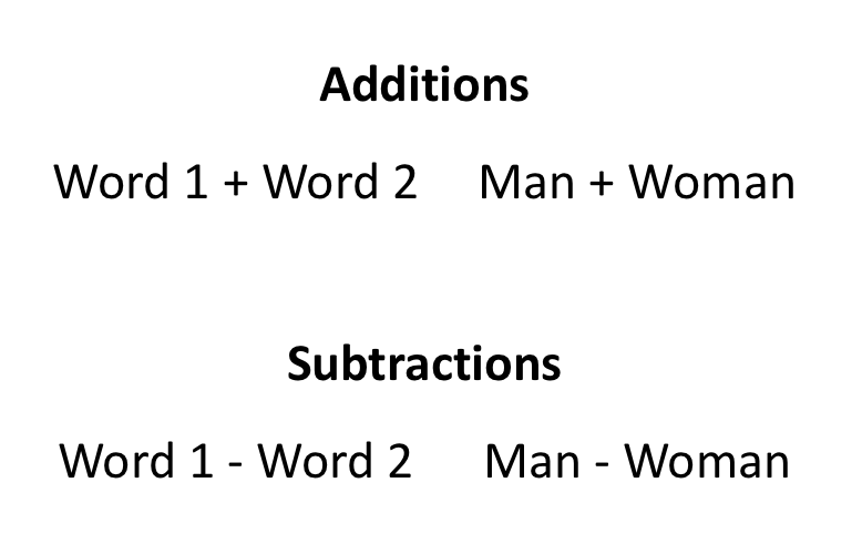 Additions: Word 1 plus Word 2, Man plus Woman. Subtractions: Word 1 minus Word 2, Man minus Woman.