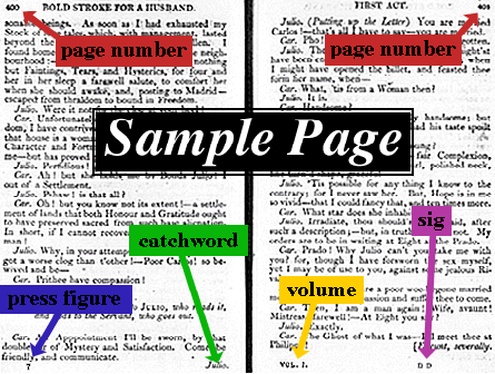 Image of a sample page showing forme work elements