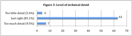 chart showing participants' perception of the seminar's level of detail